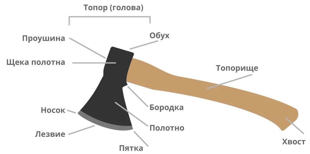 Выбираем топор #5