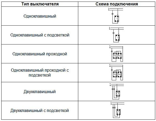 Схемы подключения для различных моделей выключателей