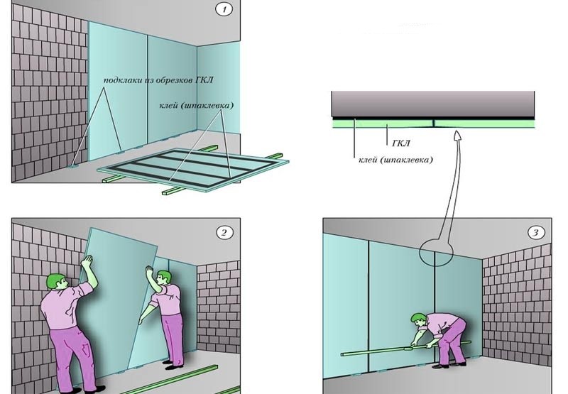 Монтаж листов гипсокартона на стену (без каркаса) - схема