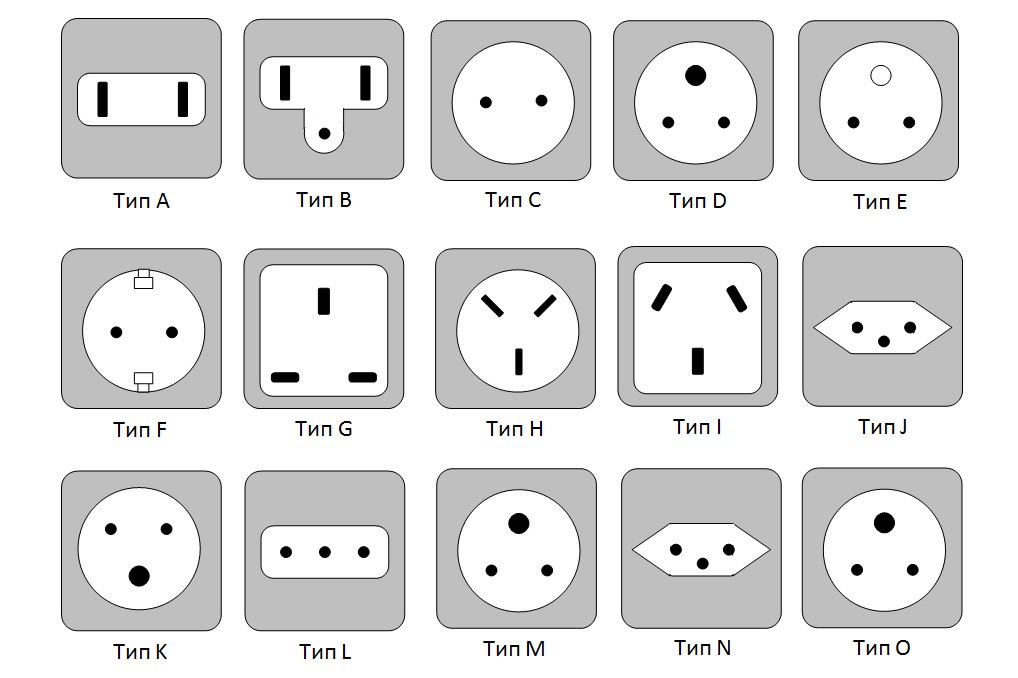 Типы разъемов электророзеток