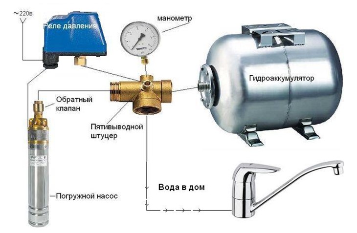 Схема подключения гидроаккумулятора