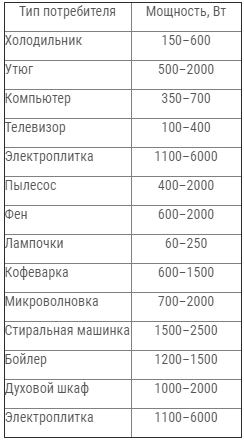 kak-podobrat-stabilizator-napryazheniya1.jpg