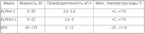 kak-vybrat-cirkulyacionnyj-nasos.jpg