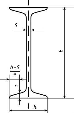 Двутавровая балка 16