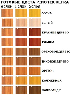 Антисептик Pinotex ULTRA с лаком белый для наружных работ  2,7л до 10 лет