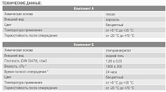 Клей-экспресс Kim Tec, Turbo 911, (цианакрилатный клей 65 г + активатор 200 мл), 11613822