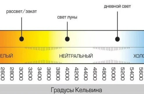 Что такое цветовая температура у светодиодных ламп?