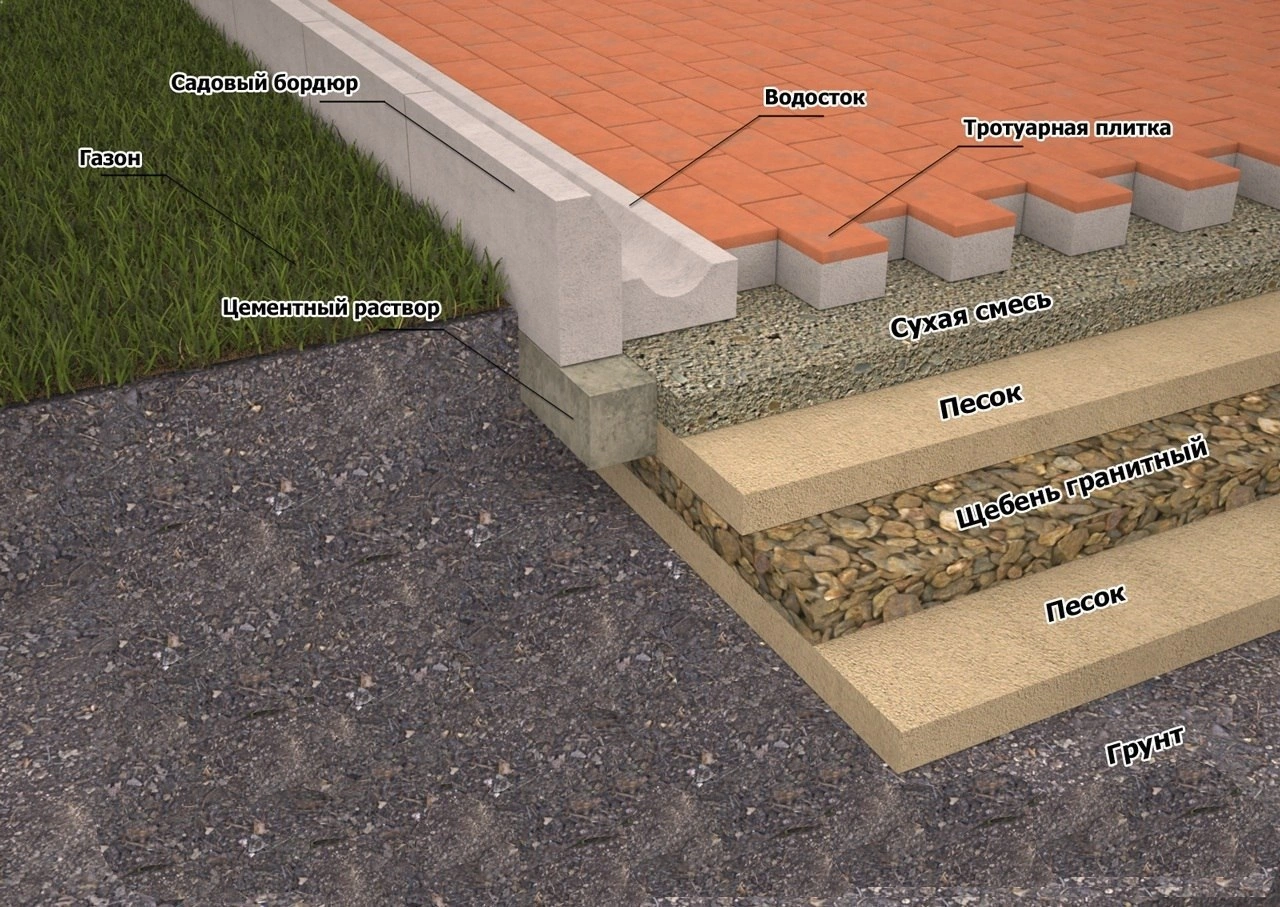 Укладка тротуарной плитки своими руками