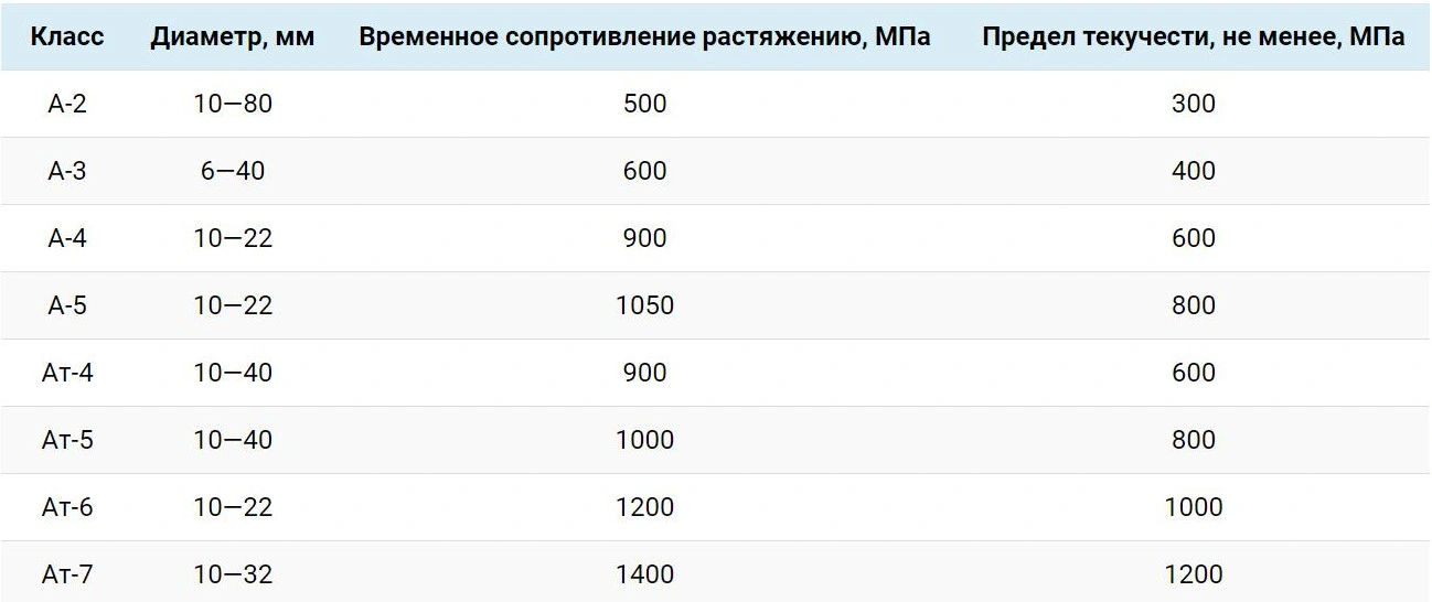 Сколько 16 арматуры в тонне