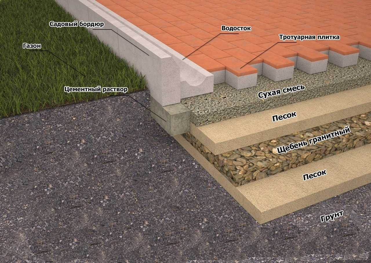 Как сделать тротуарную плитку в домашних условиях — несколько вариантов