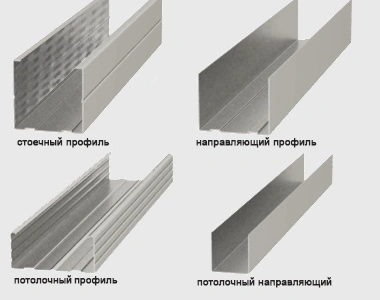 Направляющие для гипсокартона: металлический профиль для гипсокартона, виды и длина направляющих для ГКЛ